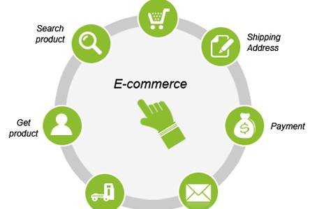 How an E-Commerce Website can be added value to your Business